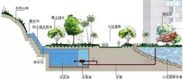 雨水收集廠家的工作意義是什么，如何選擇廠家？